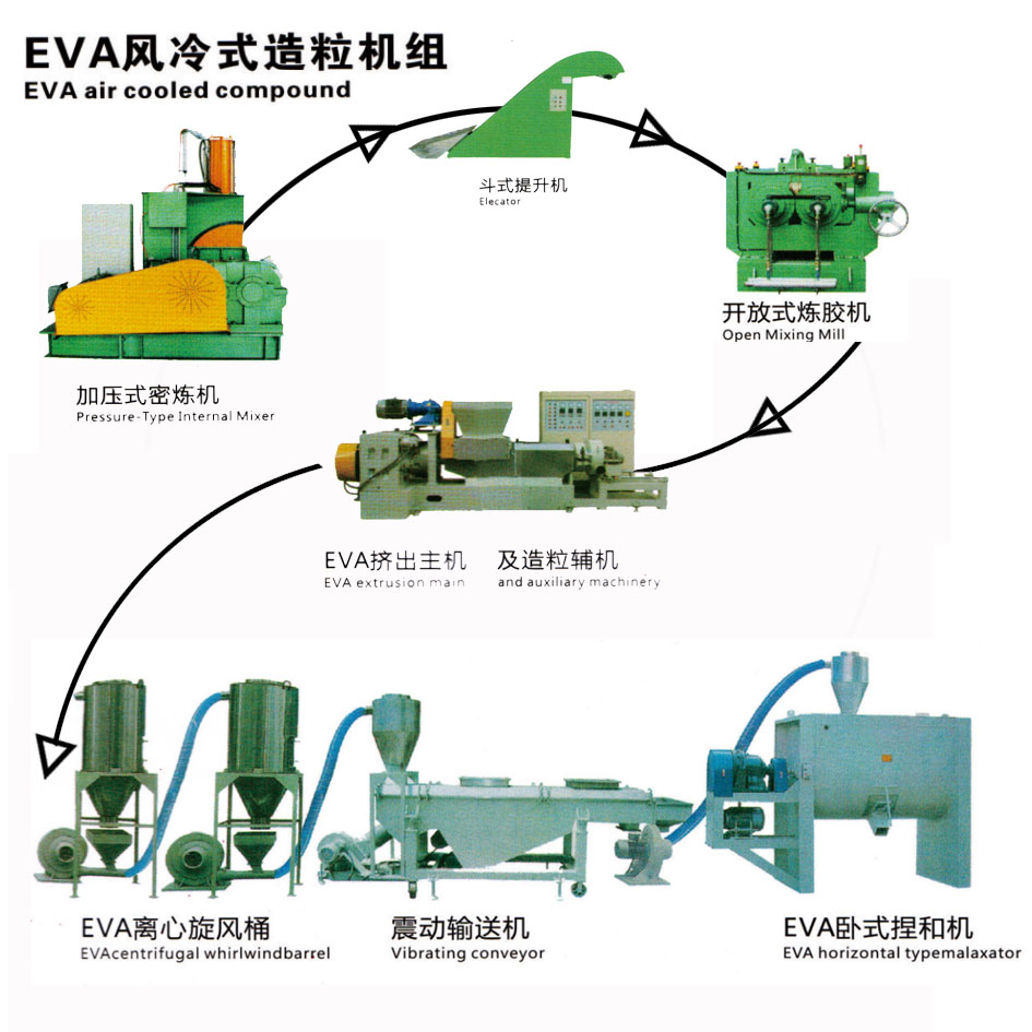 EVA Air Cooled Compound