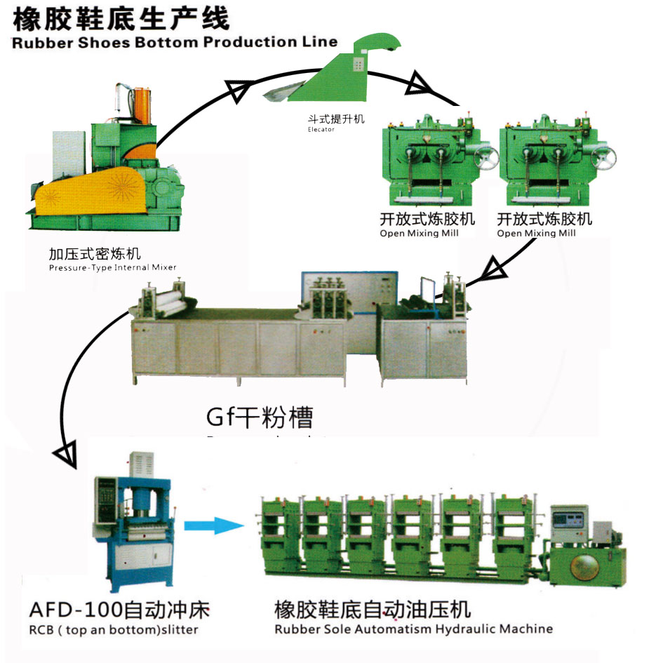 Rubber Shoes Bottom Production Line