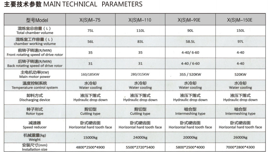 Drop door tupe lnternal mixer