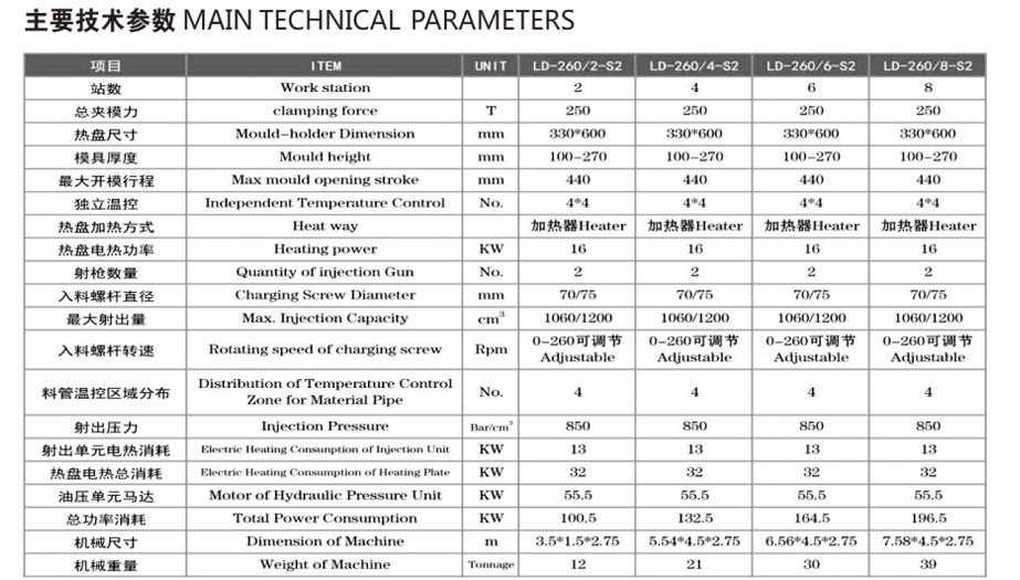 Automatic EVA single-color foam injection moulding machine(servo motor system)