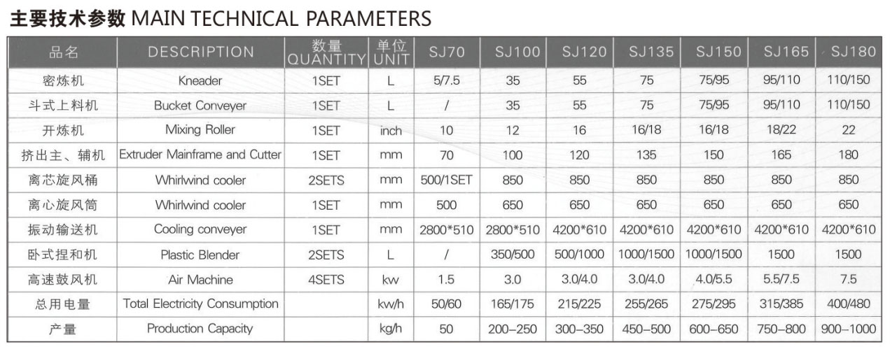 EVA/TPR/PVC/Plastic,Rubber Foaming/Colour Master Batch/Elastomer/Elastomer/Modified Material/Chemical Additive etc.Air Cooling Granule Line(General Type)