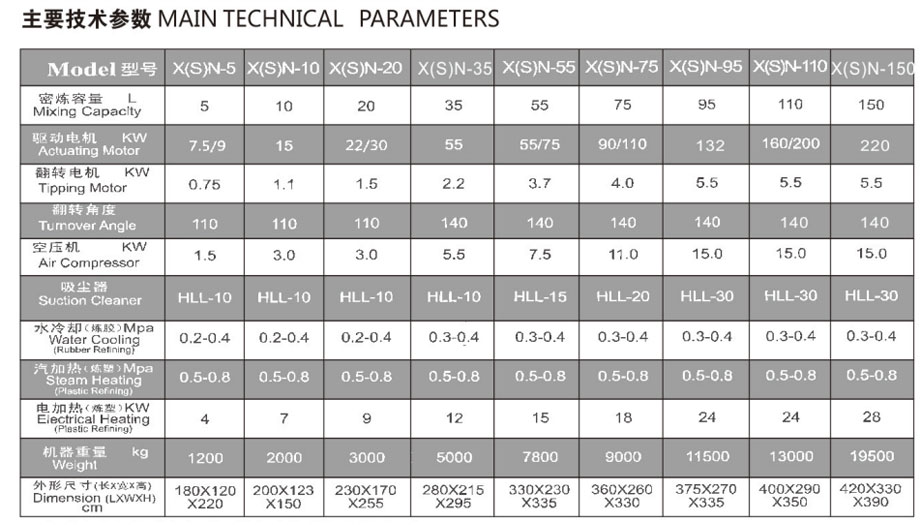 Standard pressure-type internal mixer
