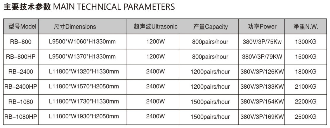 Midsole washing machine with heat pump