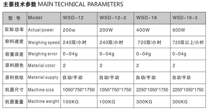 Automatic weighing machine